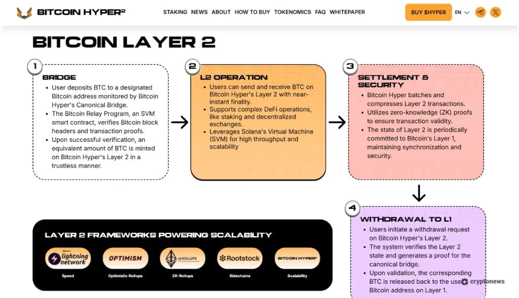 bitcoin hyper utility explained
