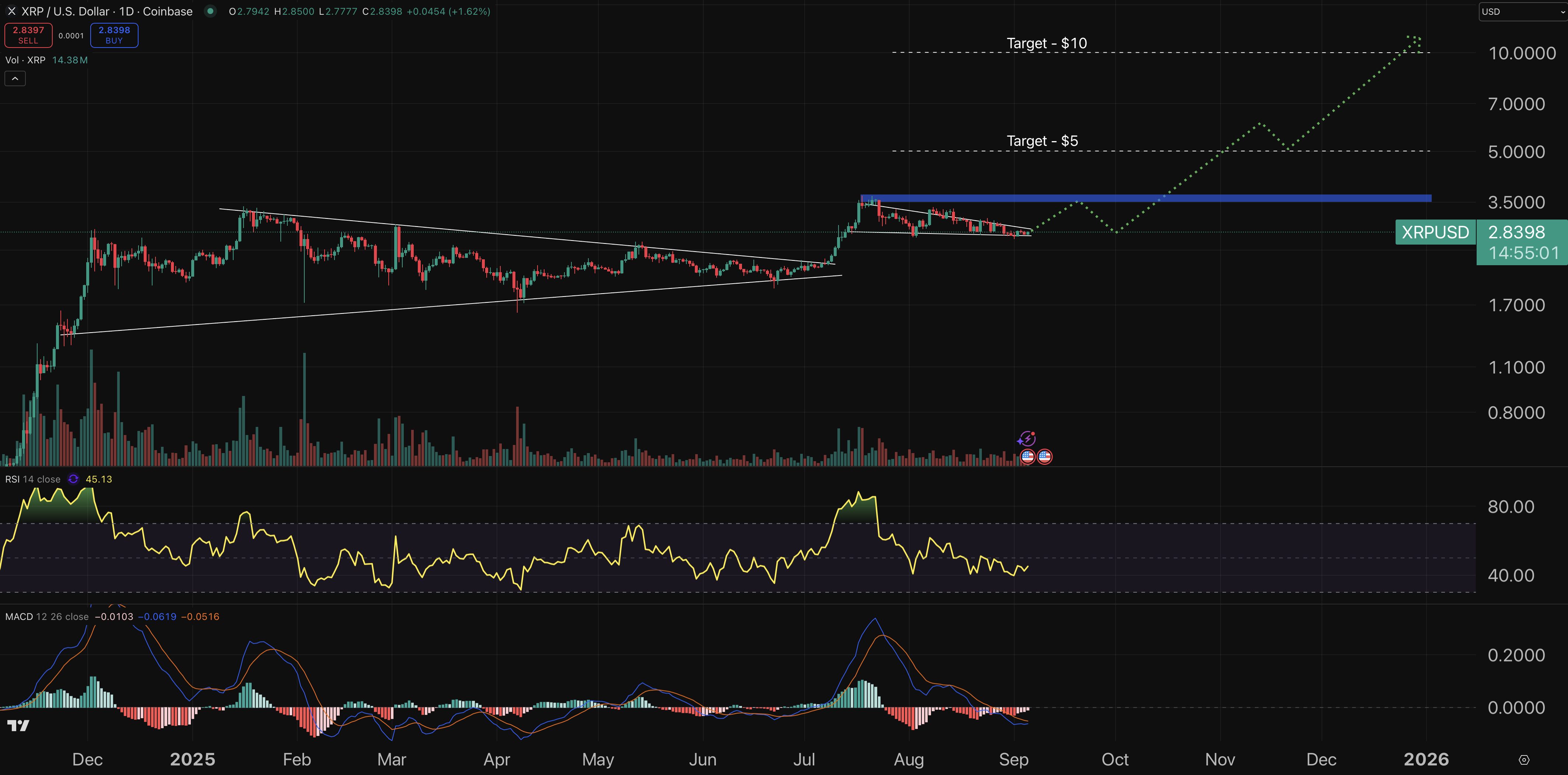 XRP chart - crypto price prediction.