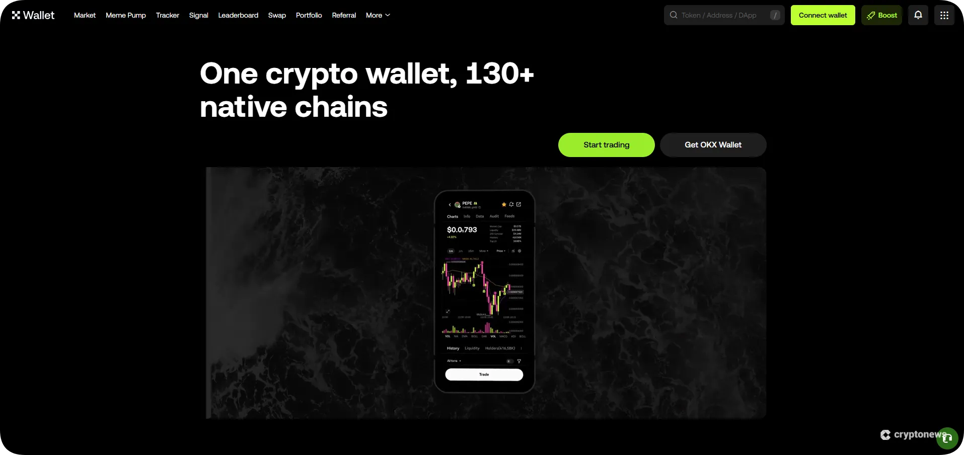 okx wallet and exchange