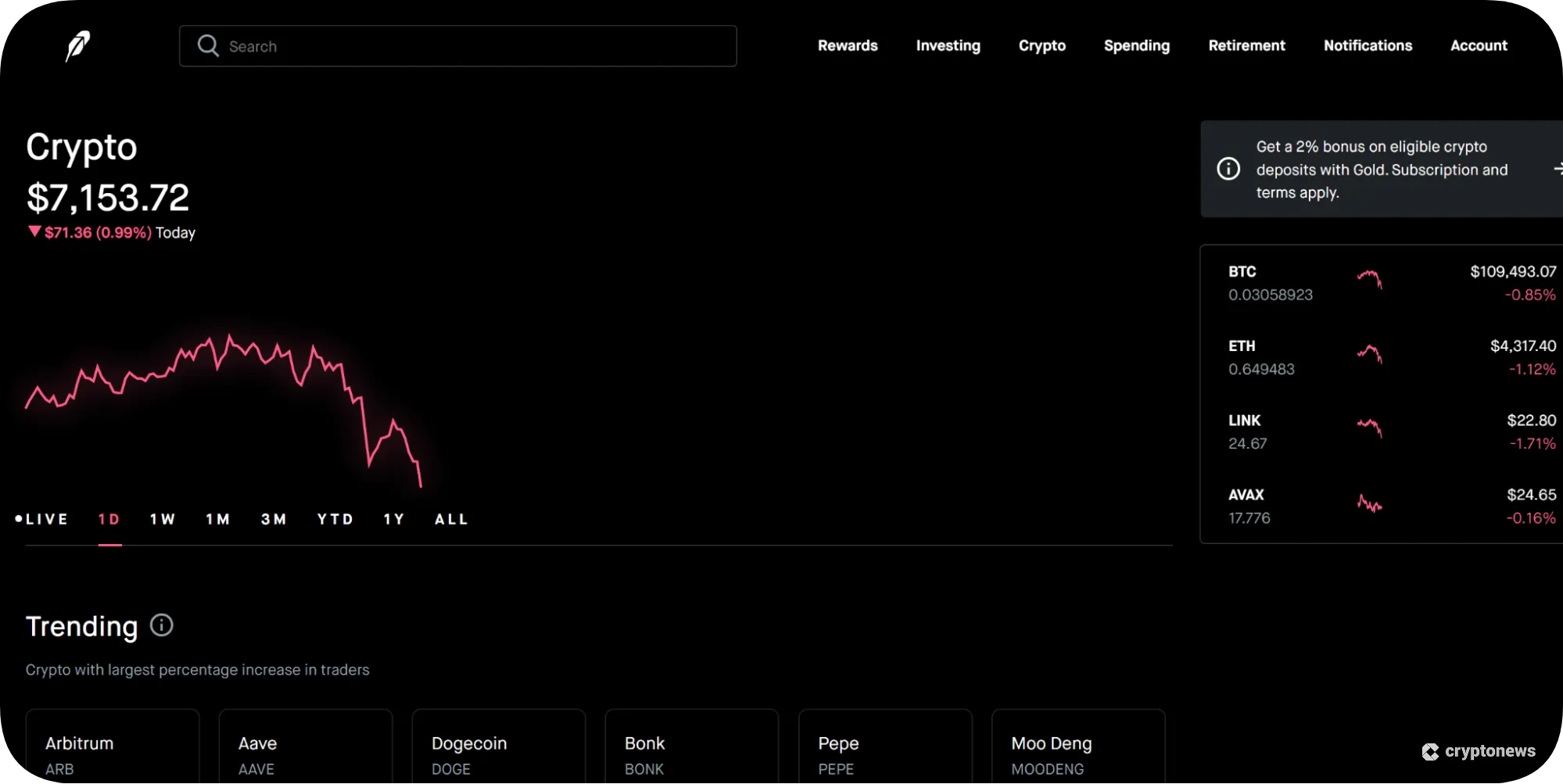 crypto chart on robinhood