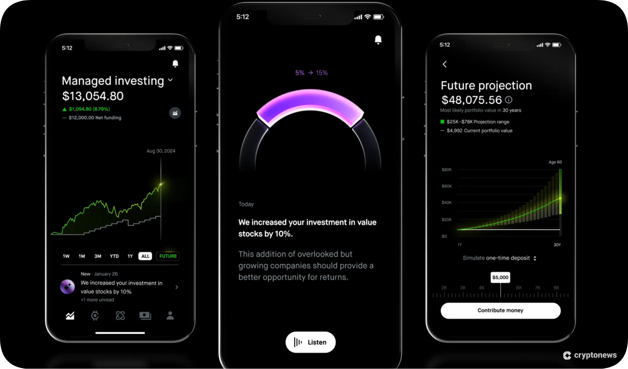 robinhood strategies