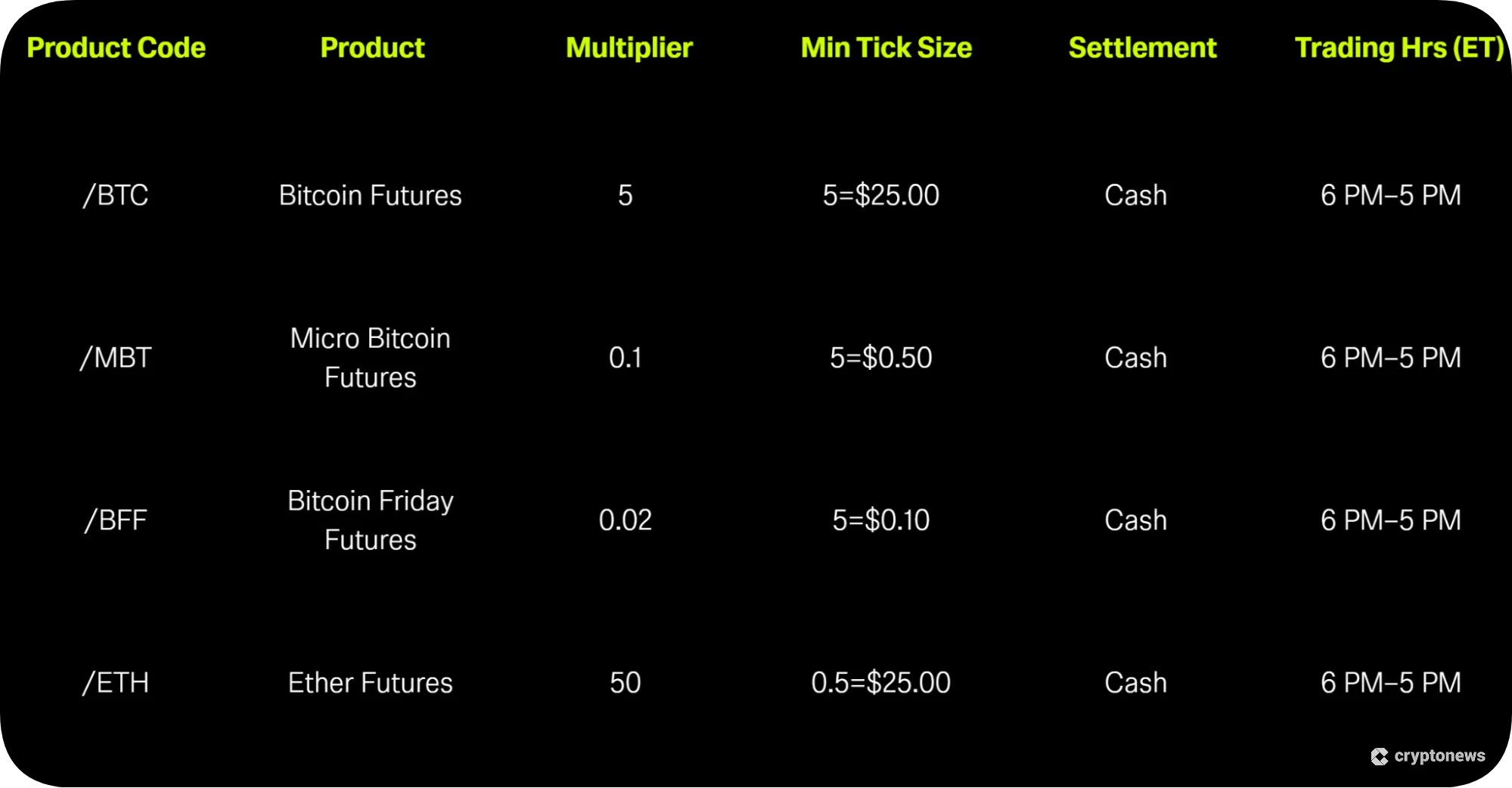 derivvatives on robinhood