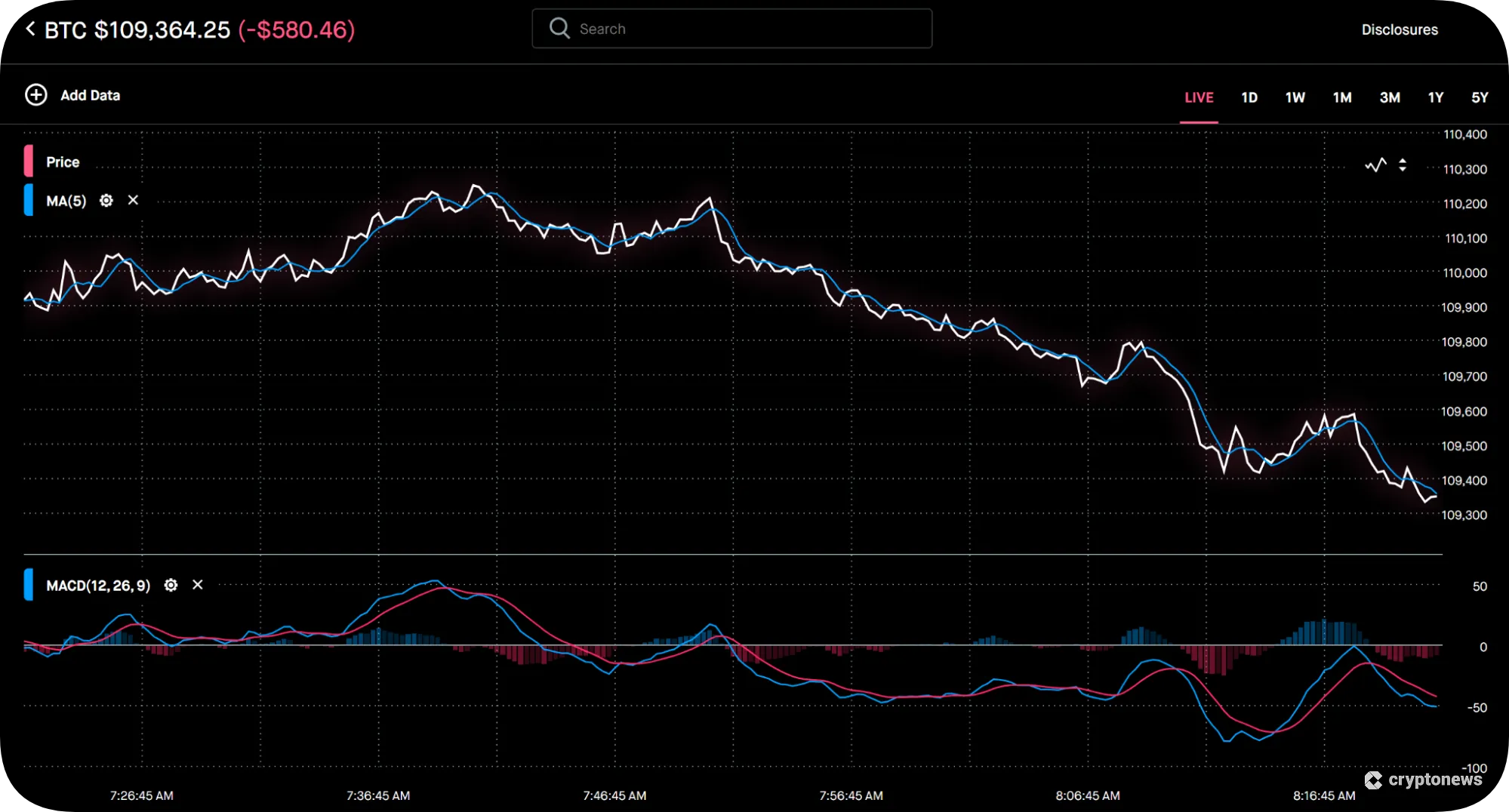 chart of btc on robinhood