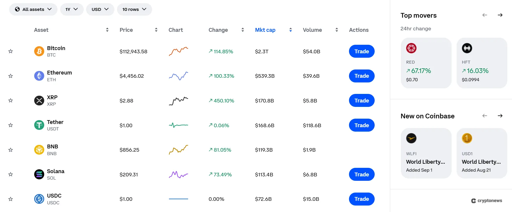 coinbase wallet with exchange top coins
