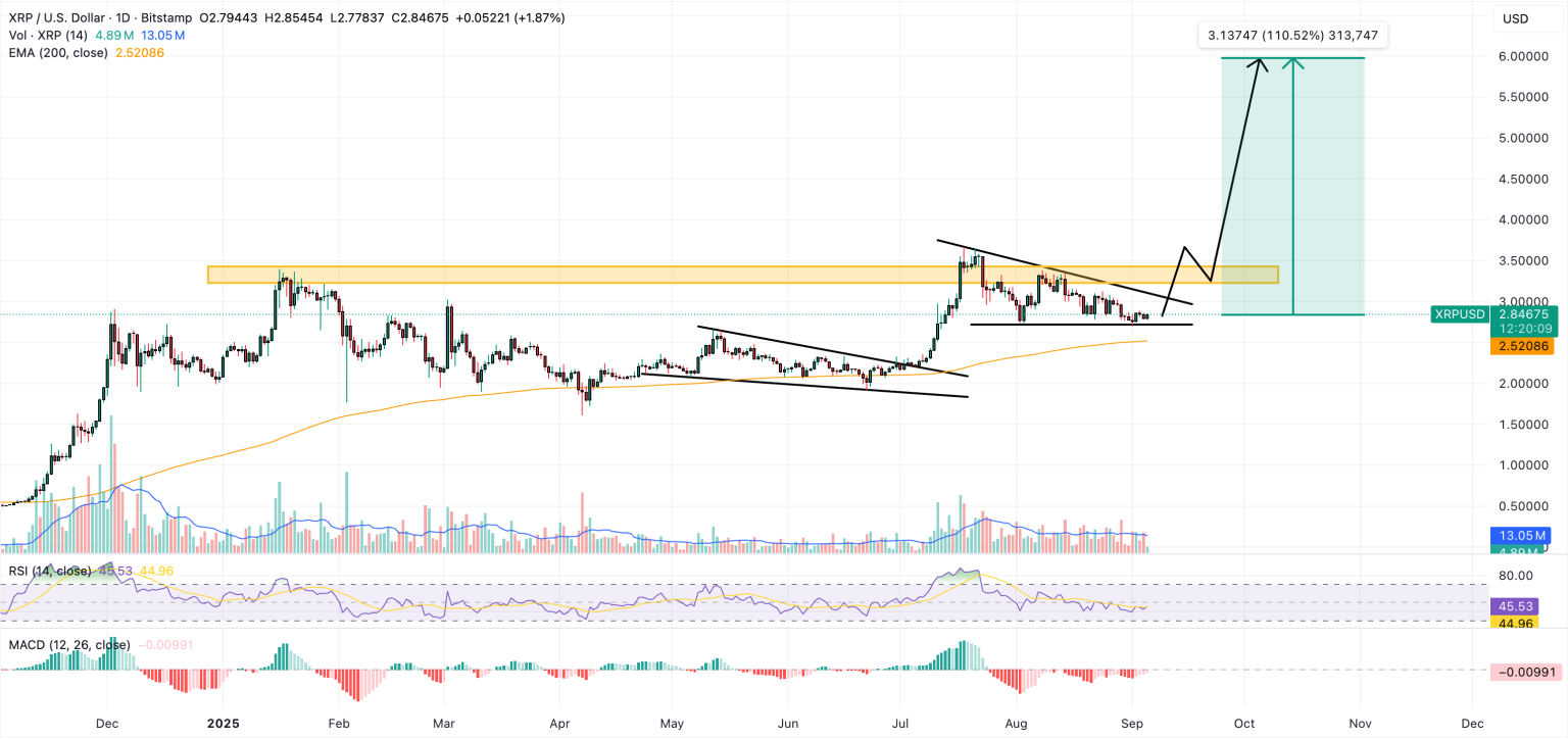 grafik harga XRP