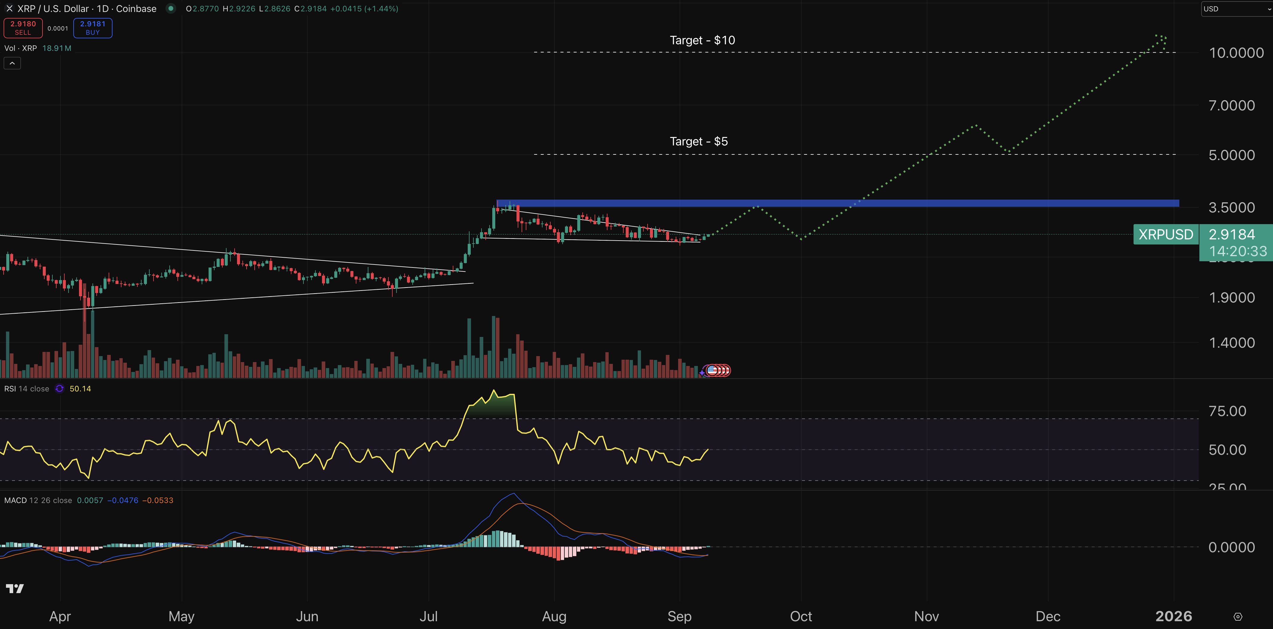 XRP chart - crypto price prediction.