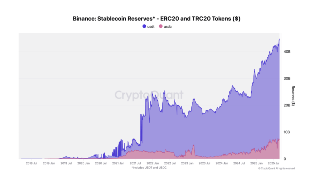 Ethereum's Stablecoin Dominance Grows with $5B Weekly Inflow, Supply Hits $165B Record