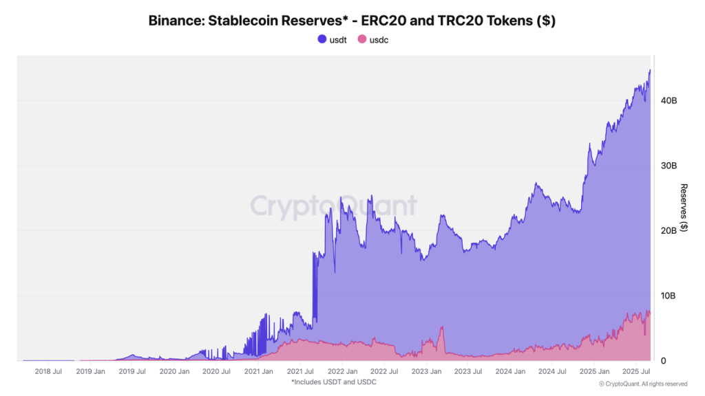 Usd.d.d.i.m.m. 5 Crypto Billyley July Begins In The Everume: Can The Peas?