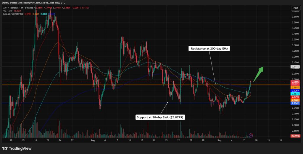 ChatGPT's XRP Analysis Reveals Critical $2.97 Breakout Test as ETF Speculation and BlackRock Partnership Drive Bullish Momentum