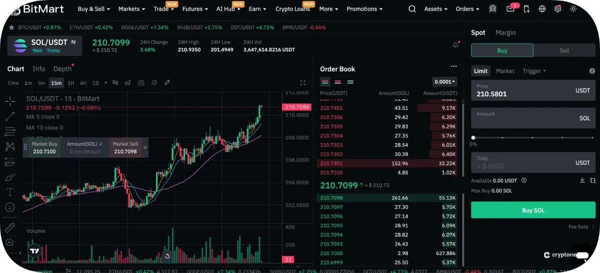 user friendliness of bitmart
