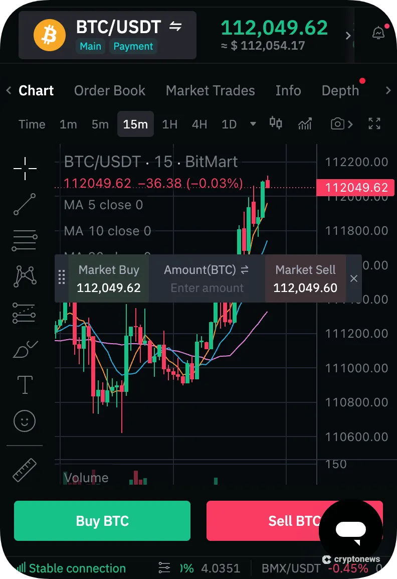 btc chart on bitmart