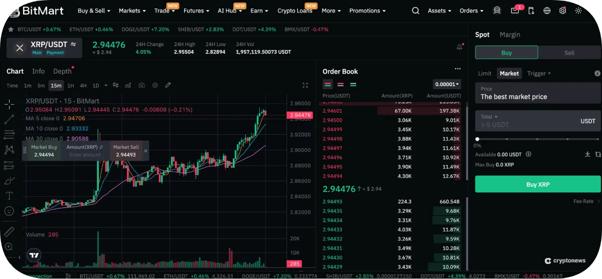 to Get Started With BitMart the fourth step is to trade crypto