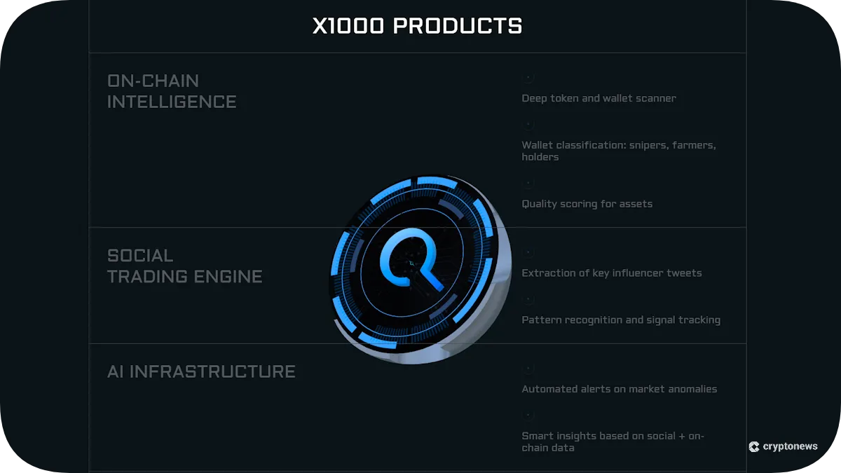 AI Social Radar x1000 