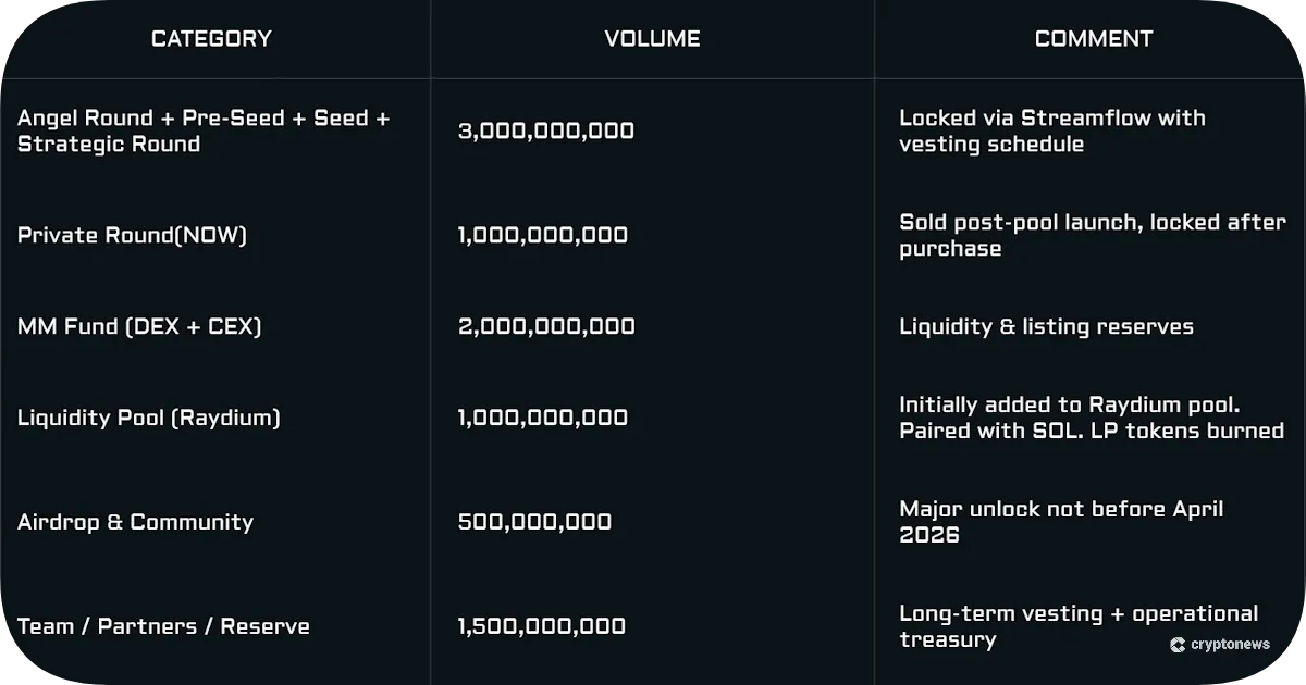 x1000 club tokenomics