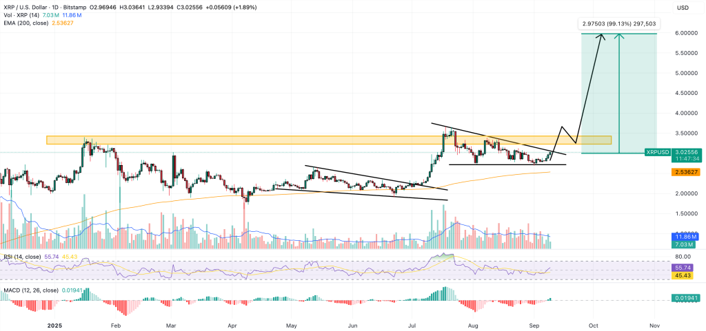 xrp price chart