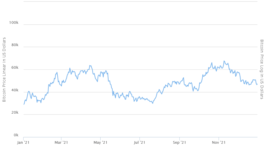 8 Years Ago You Could Buy an iPhone 17 with 1 Bitcoin – How Many Can You Get Now That It's Launched?