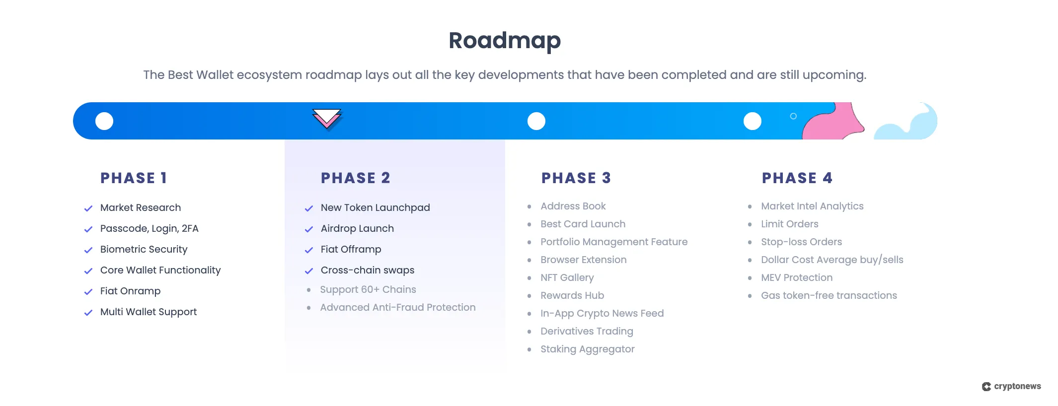 best wallet token roadmap