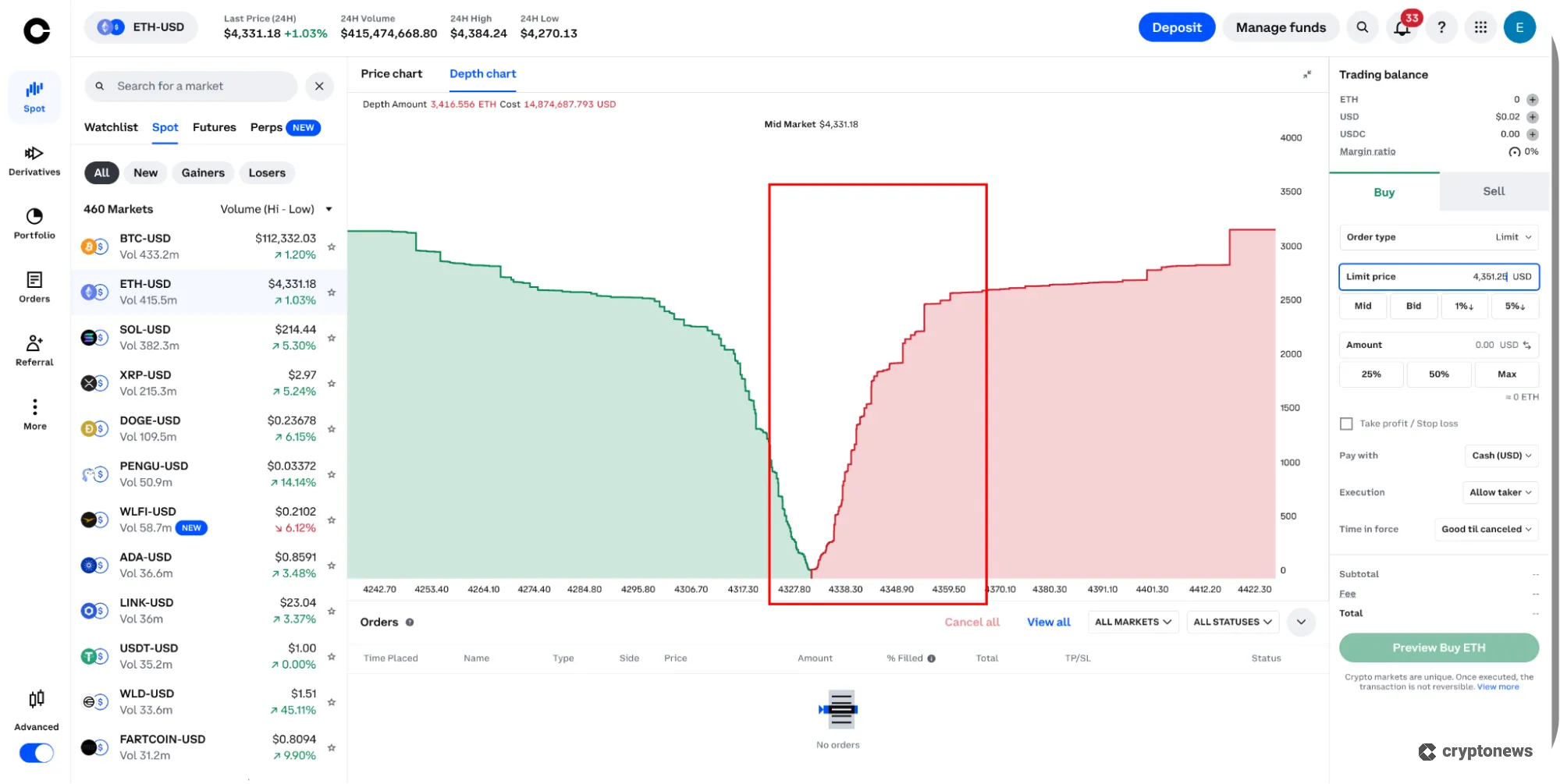 explanation of the ethereum chart