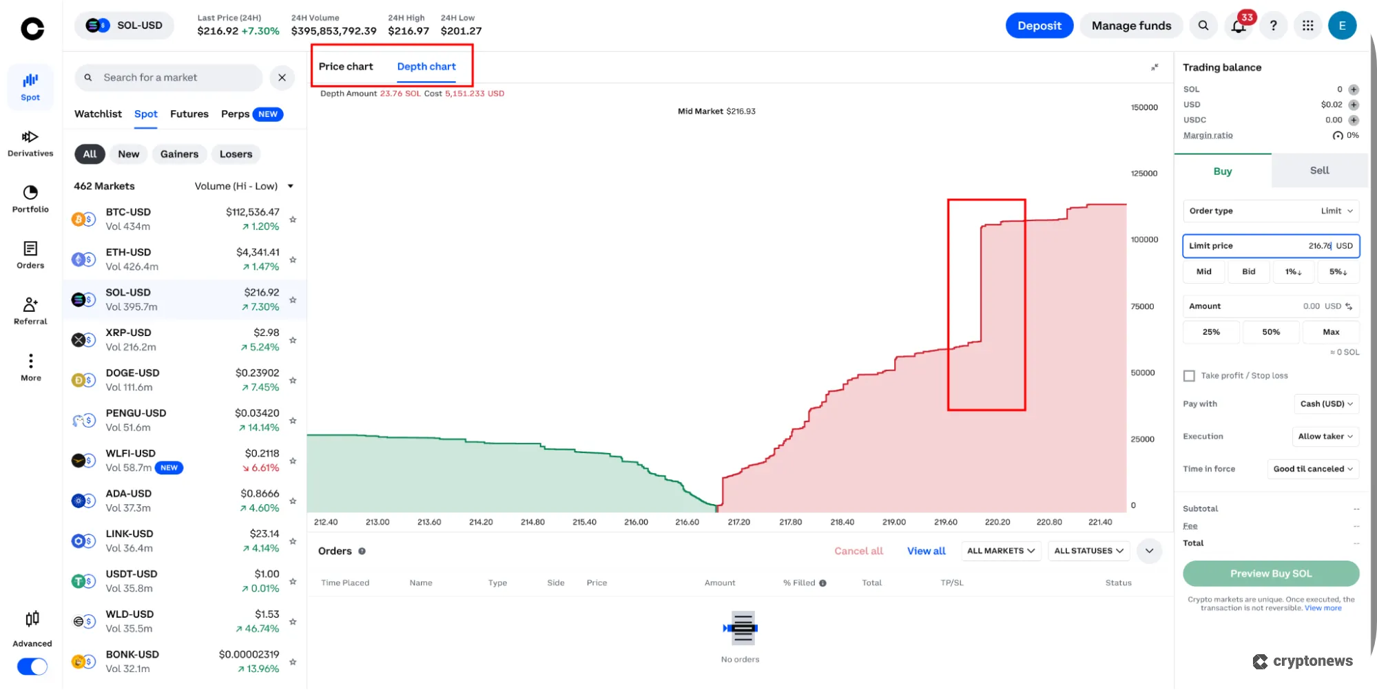 Market Depth Chart Indicator Explained