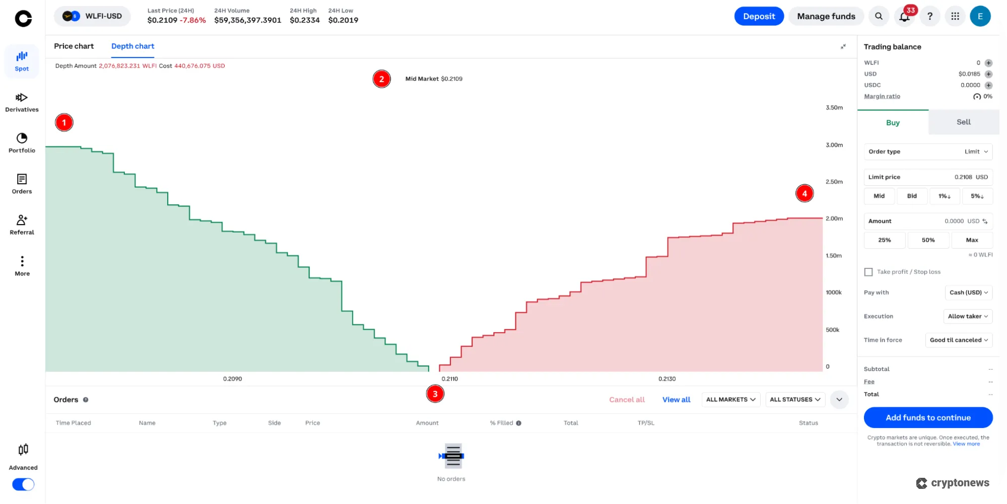 reading a Crypto Depth Chart for Beginners