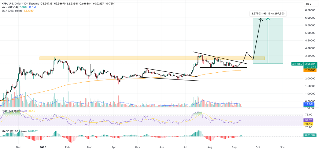 xrp price chart