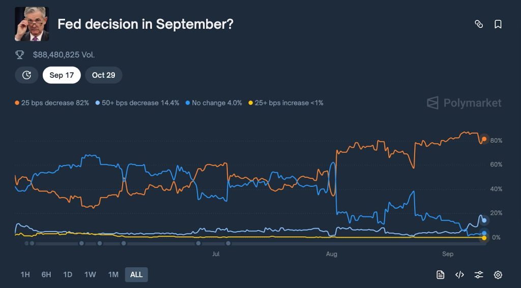 bitcoin hyper to gain?