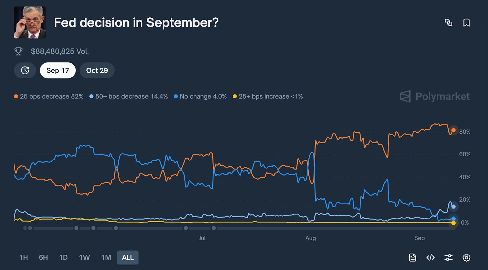 keputusan the FED terkait crypto pada september 2025