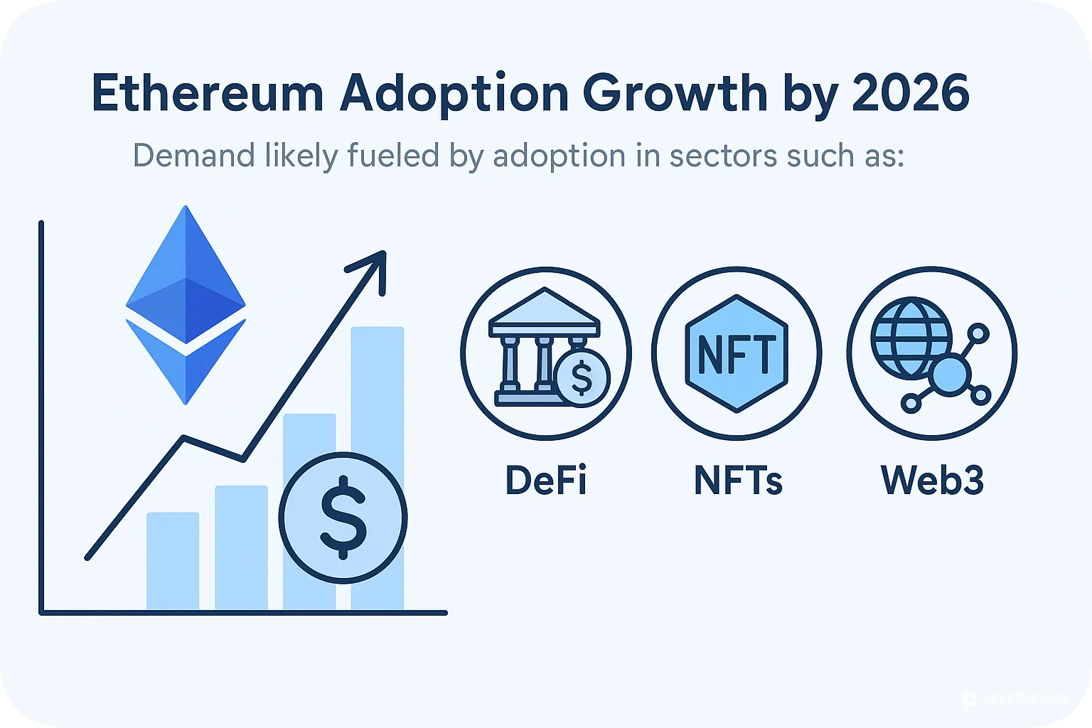 factors affecting the price of ethereum