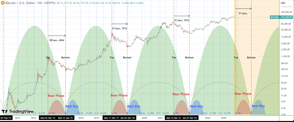 US Inflation Stays at 2.9% to Boost Rate Cut Expectations - Bitcoin Rally to $140K?