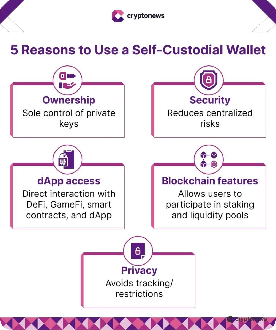 key benefits of using self-custody decentralized wallets