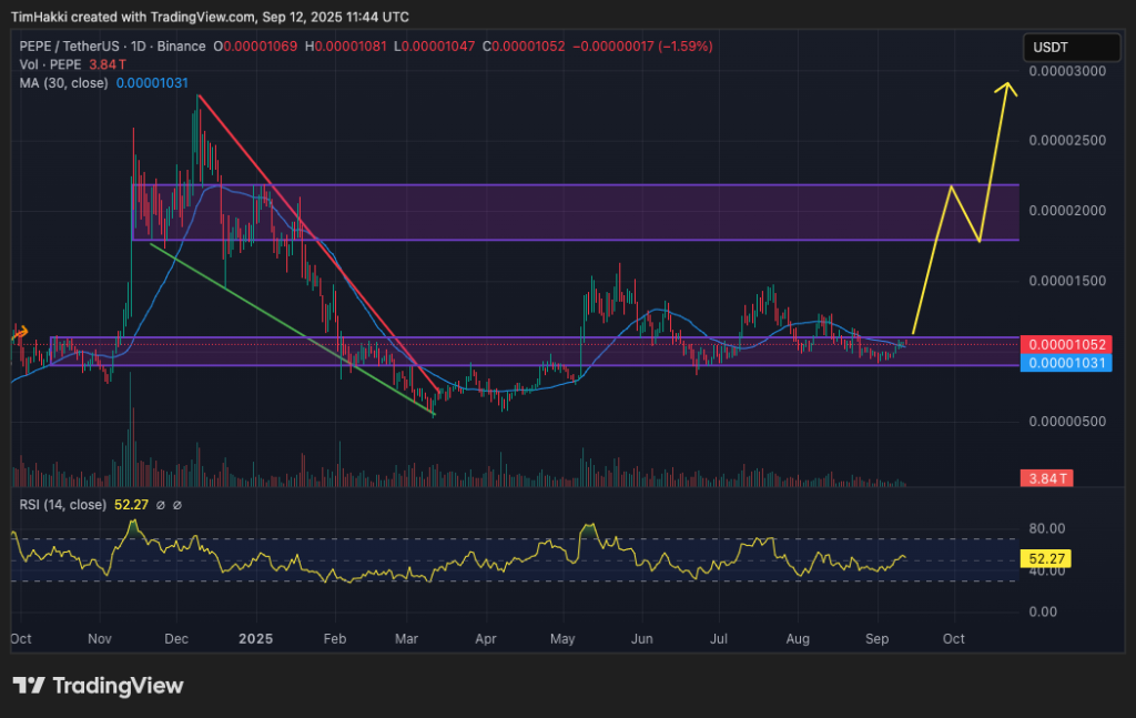 SOL Breaks $230, Touches $240 for First Time Since January – Is Solana Season Finally Here?