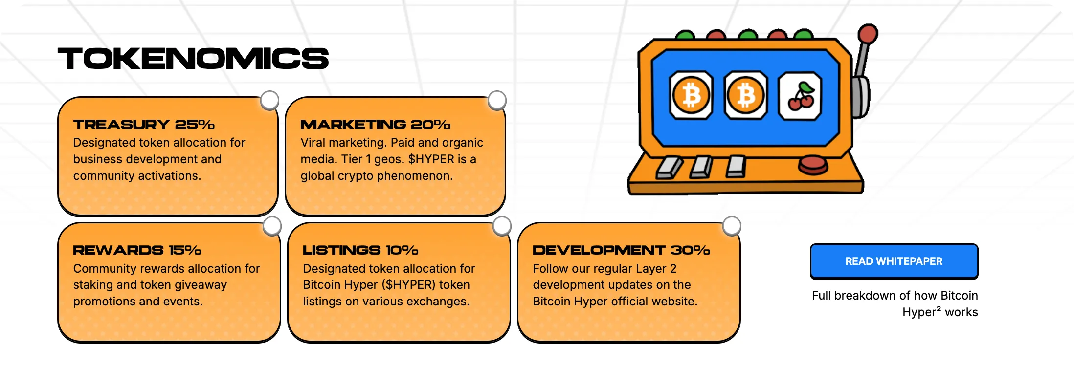 ภาพรวมโทเคนโนมิคส์ของ bitcoin hyper