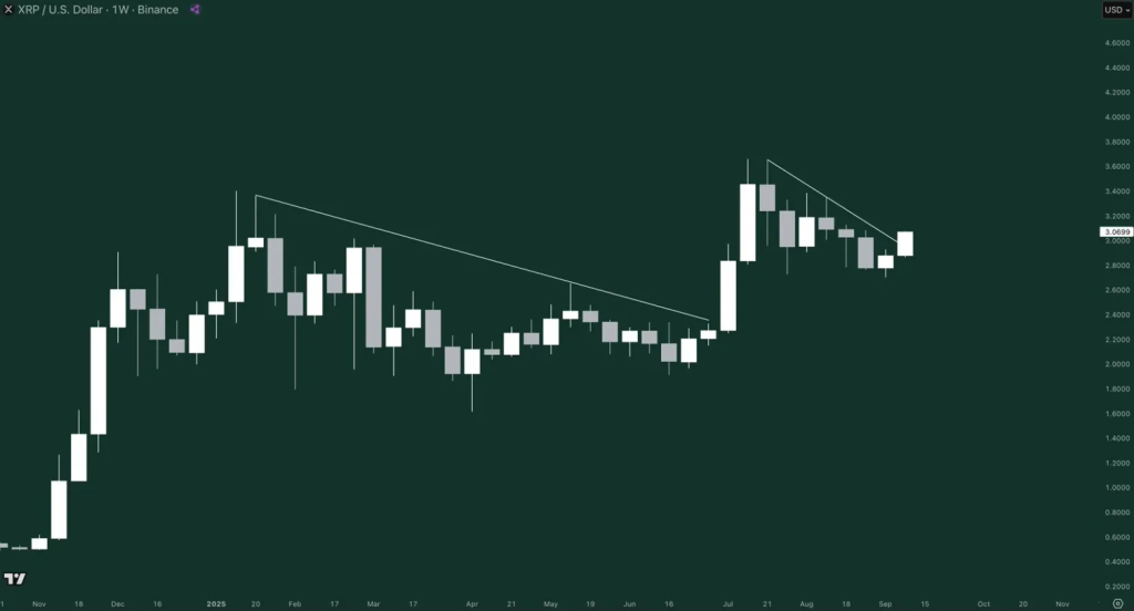 XRP Price Prediction: First-Ever Spot XRP ETF Launches as Japanese Giant Acquires $165M Worth – Is XRP Ready to Explode?
