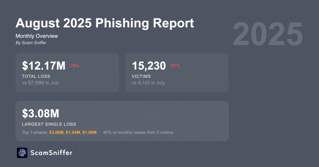 Blockstream Issues Alert Over Fake Email Phishing Campaign Targeting Hardware Wallet Users