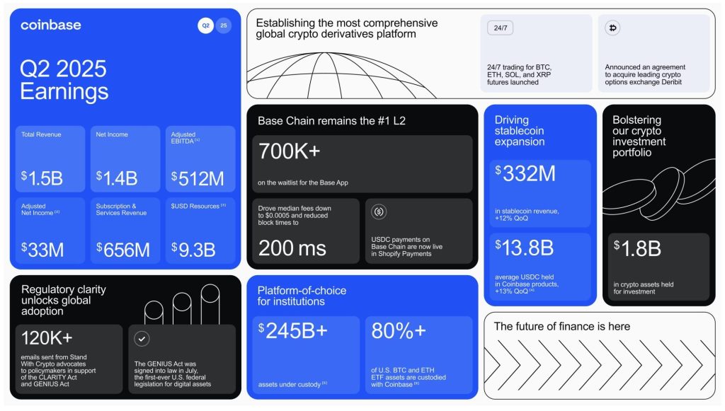 Coinbase Releases Public Guide to Digital Asset Listing Process Amid Transparency Push