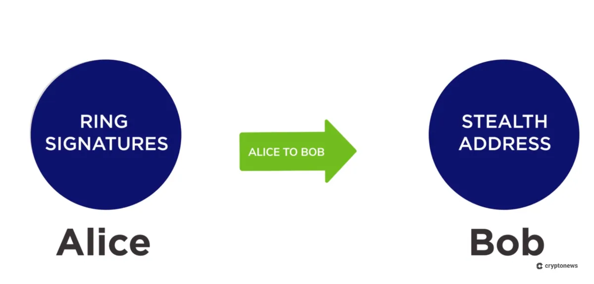 Ring Signatures (Monero) explained