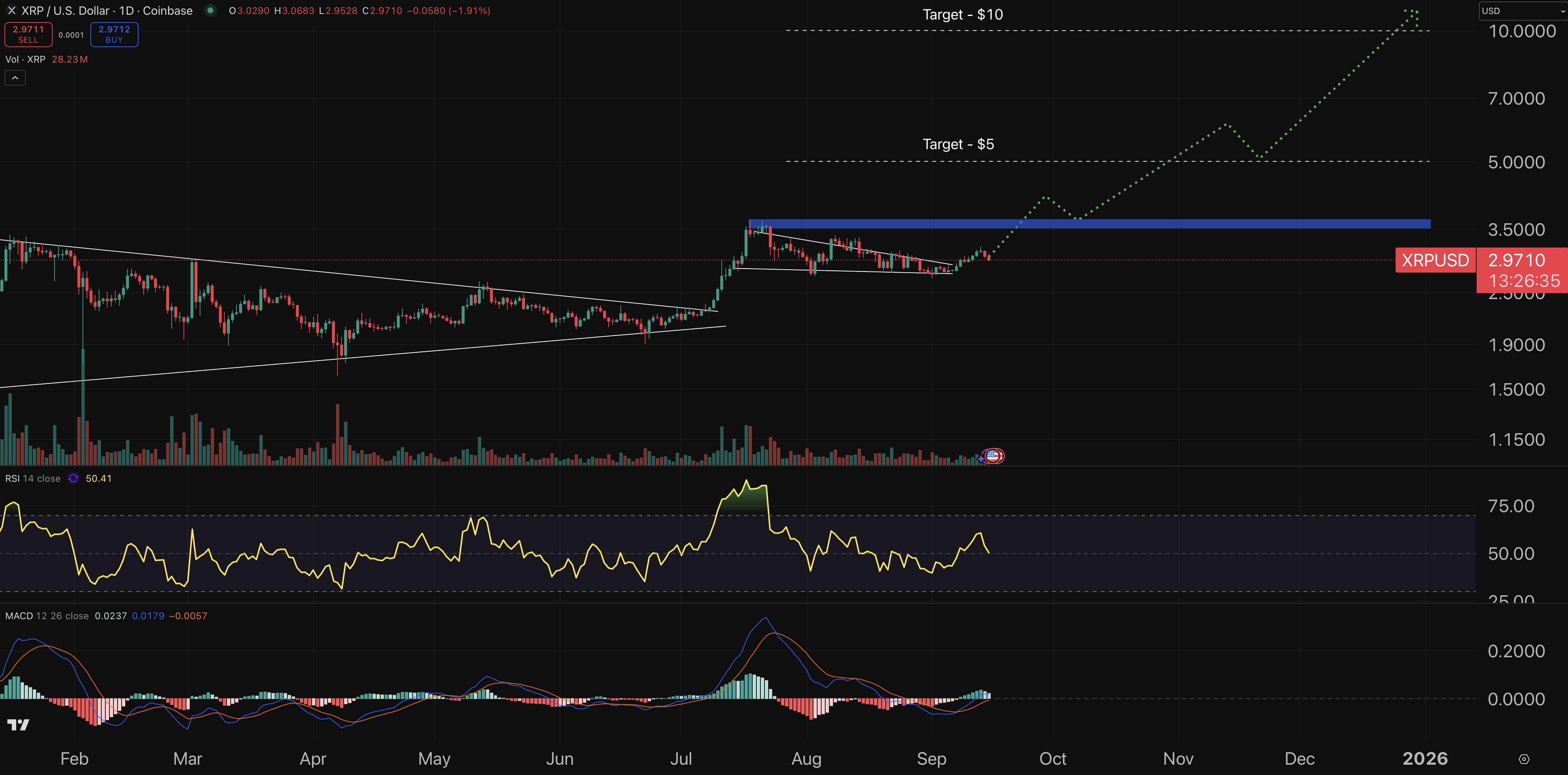 XRP chart - crypto price prediction.