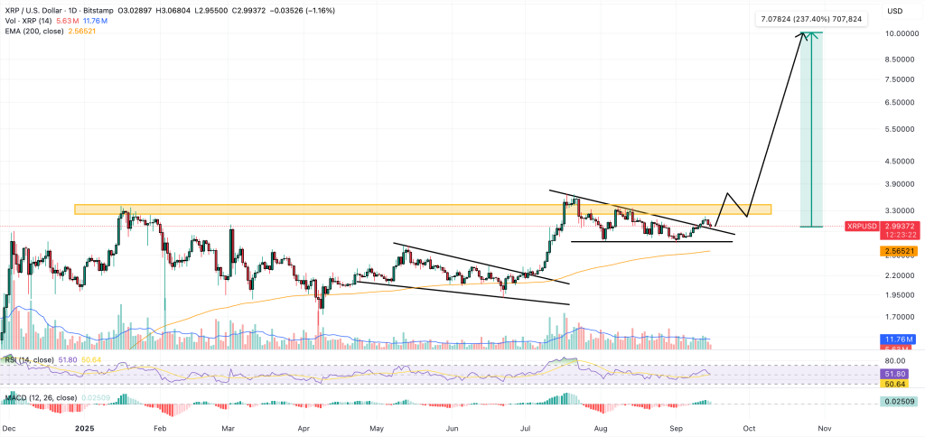 xrp price chart