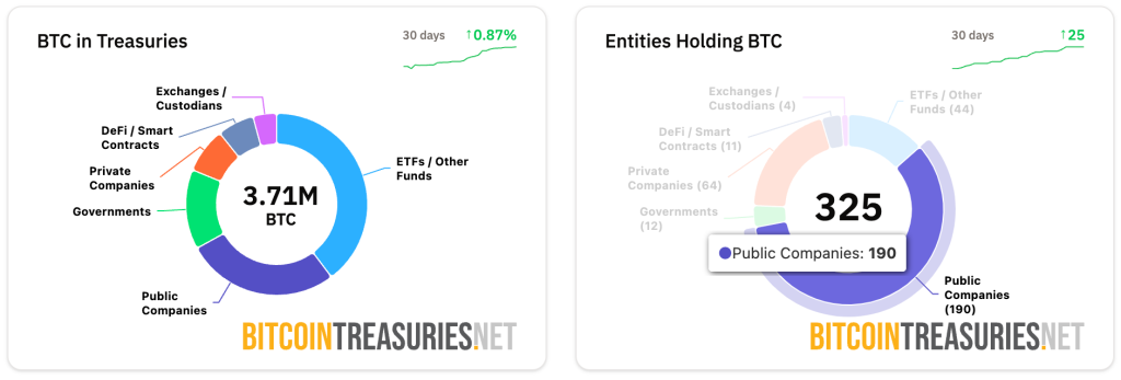 Hyperscale Data Announces $100M Bitcoin Treasury as Company Pivots to AI and Digital Assets