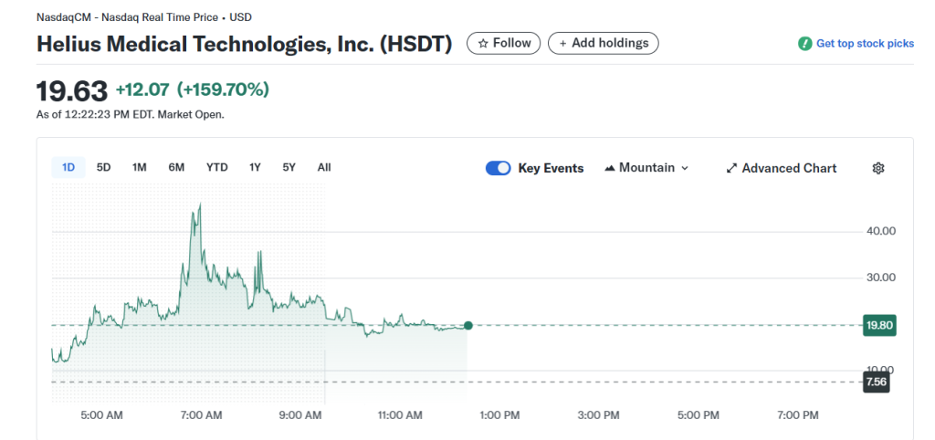 Helius Medical Raises $500M Backed by Pantera Capital to Launch a $1.25B Solana Treasury