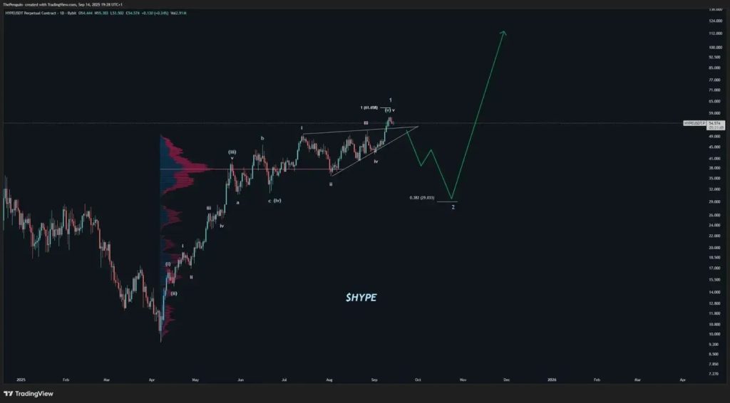 HYPE Price Prediction: Native Markets Wins USDH Stablecoin Battle as Crypto Hayes Calls for $5K Target