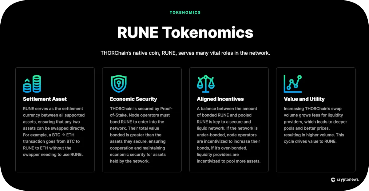 tokenomics of RUNE
