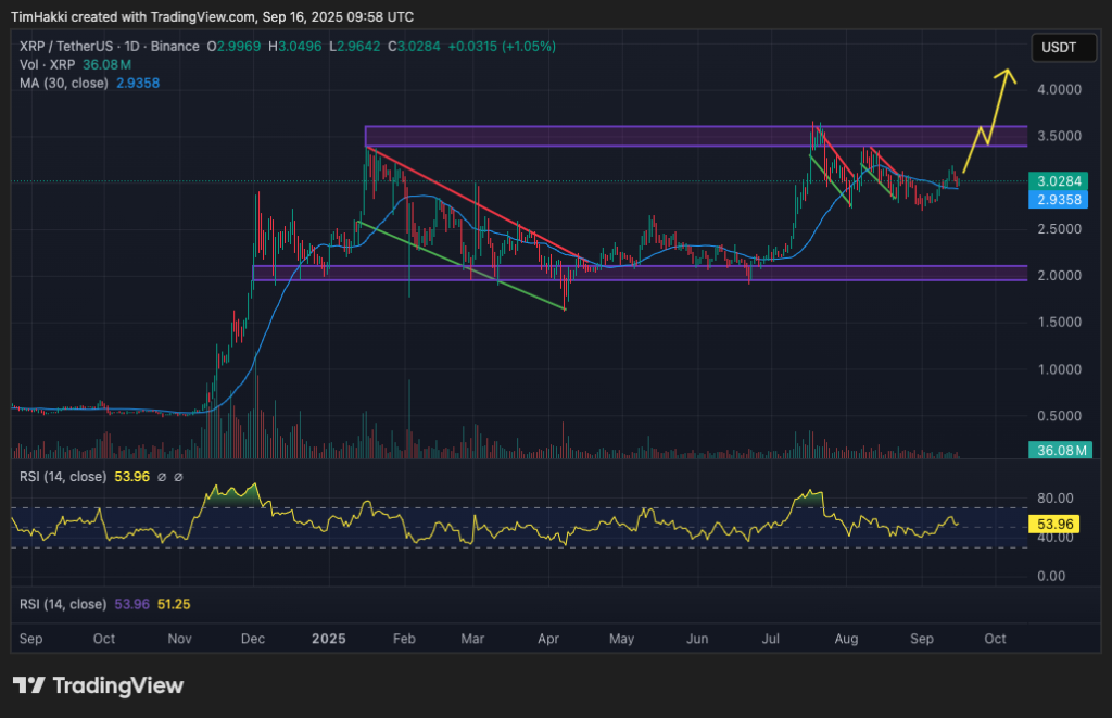 best altcoins to buy xrp