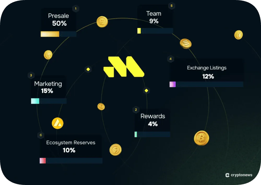 Remittix RTX Tokenomics breakdown