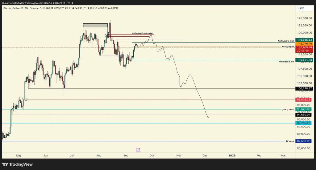Корпоративне прийняття біткойна падає на 95% з липня - BTC Bull перебіг?
