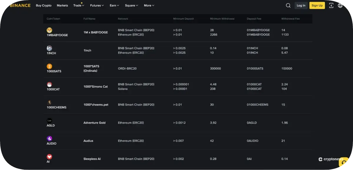 All online exchanges accept crypto payments
