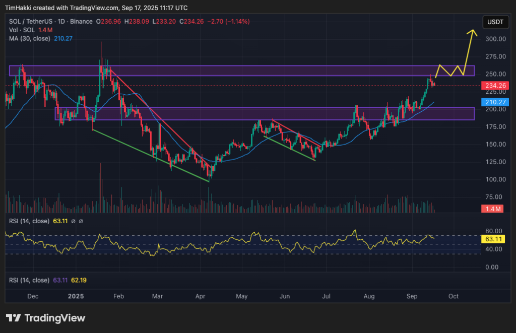 best crypto to buy today sol