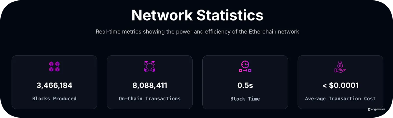 statistics of etherchain AI