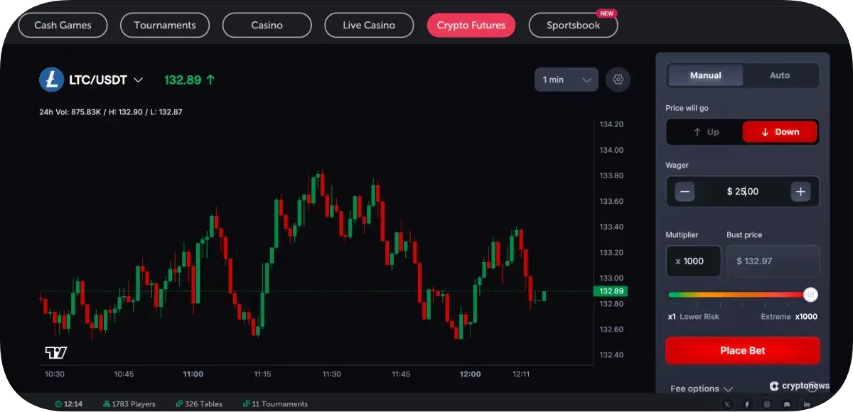 Low Capital Requirements LTC chart