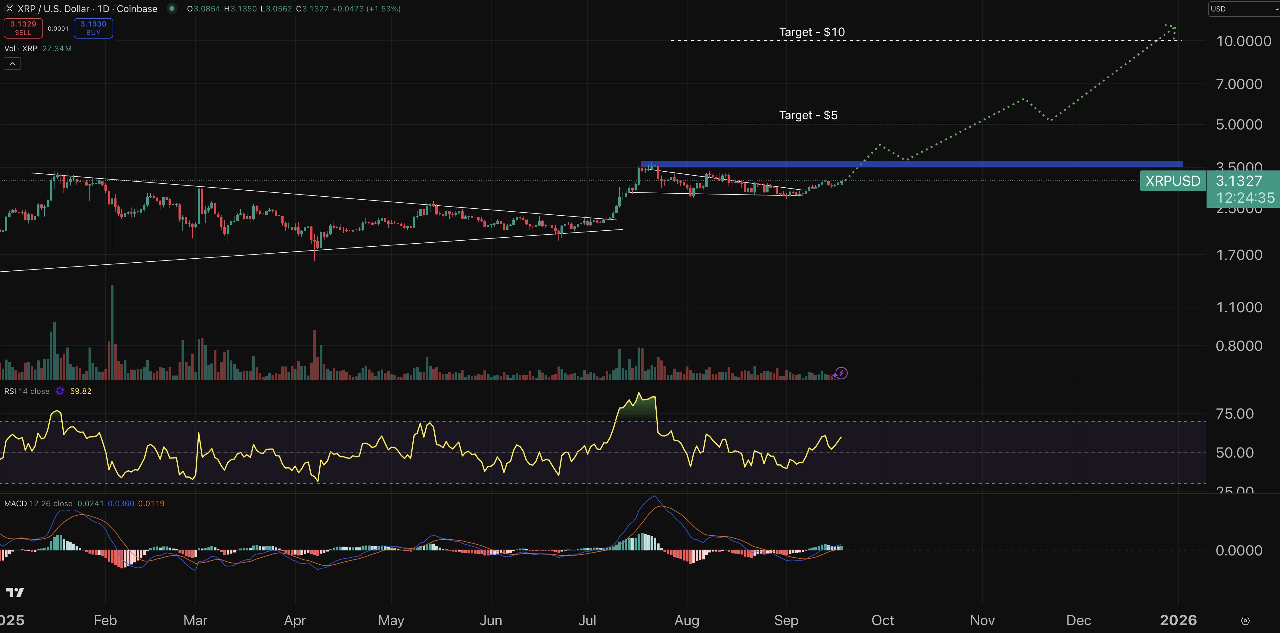 XRP chart - crypto price prediction.